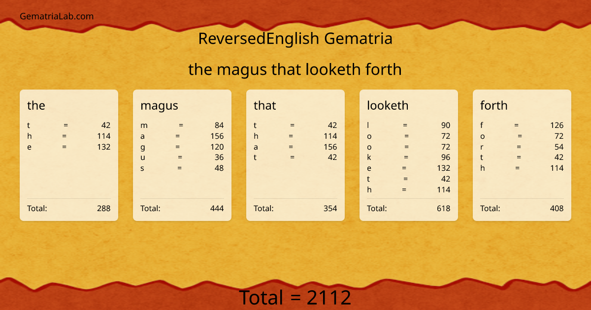 the magus that looketh forth in reversedEnglish Gematria